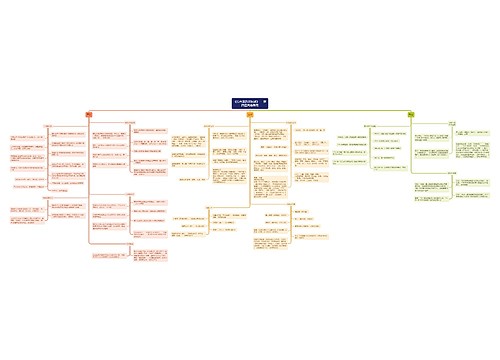 《综合素质知识点》人文素养思维导图