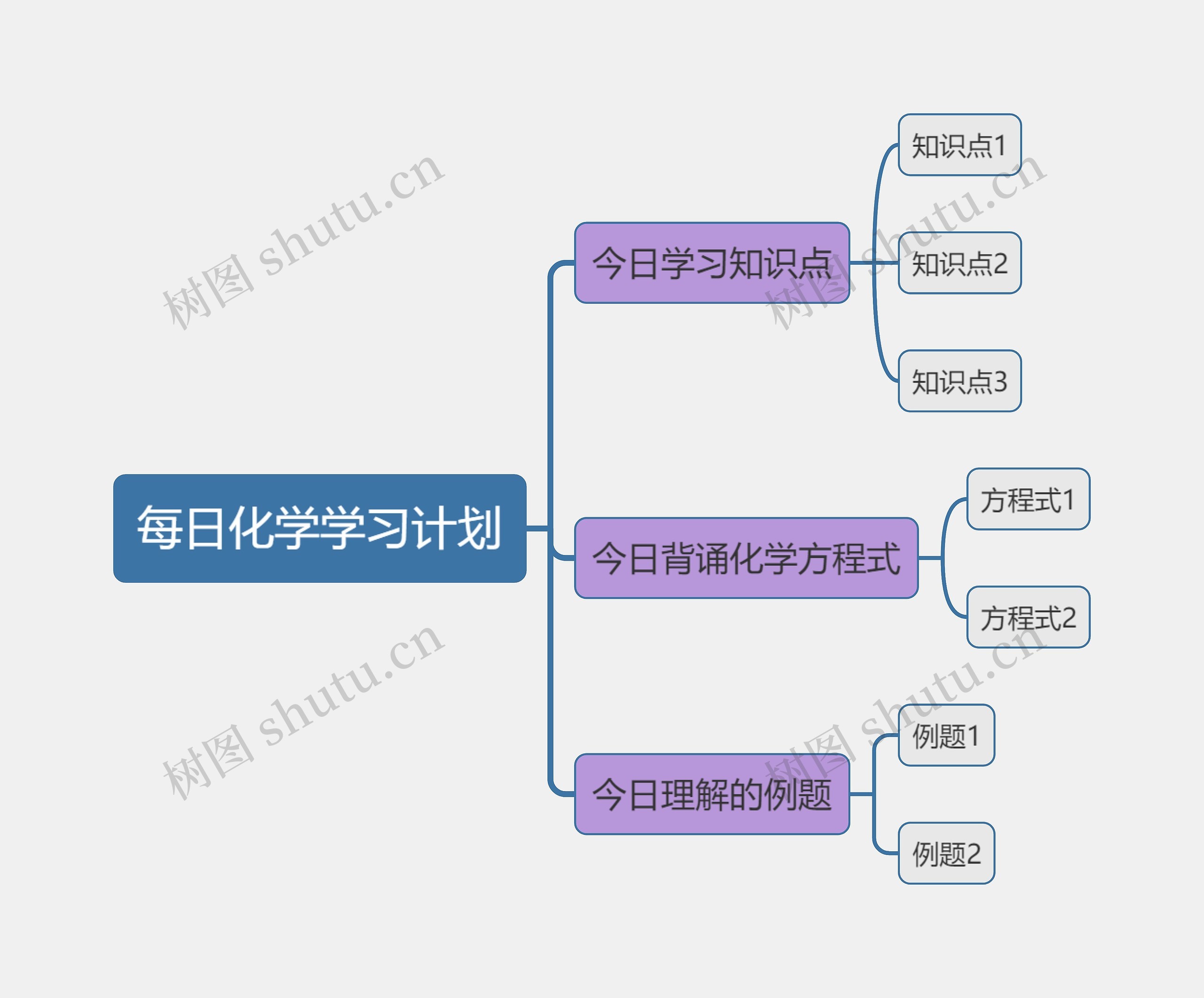 化学学习计划思维导图