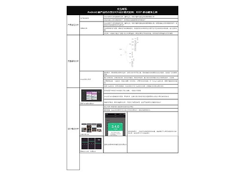 交互规范-Android端产品结合部分IOS设计模式案例：KEEP-移动健身工具