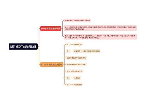 所得税费用的账务处理思维导图