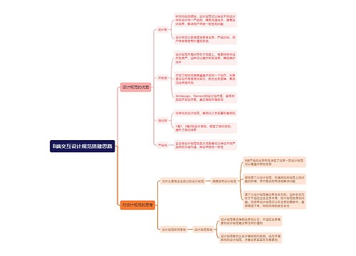 B端交互设计规范搭建思路