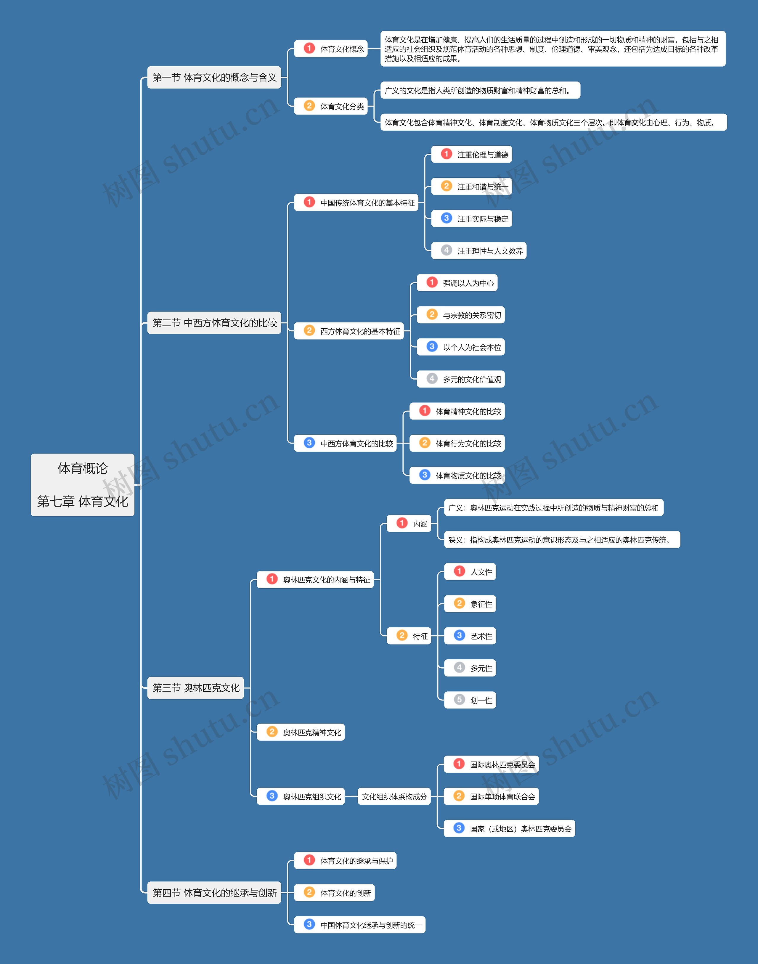 体育概论第七章思维导图