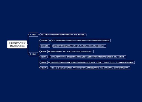 工商管理第八章薪酬的概念与构成思维导图