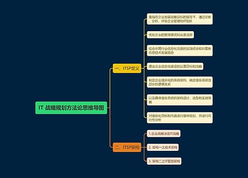 IT 战略规划方法论思维导图