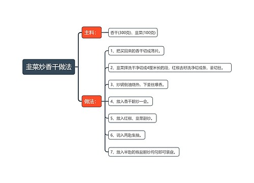 韭菜炒香干做法