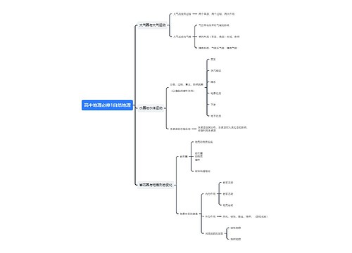 高中地理必修1自然地理思维导图