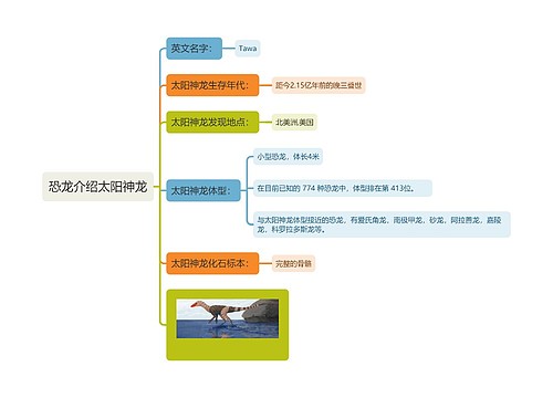 恐龙介绍太阳神龙