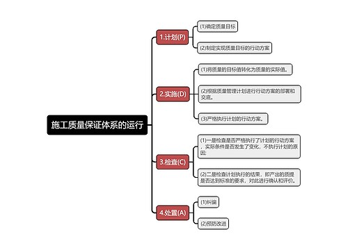 施工质量保证体系的运行