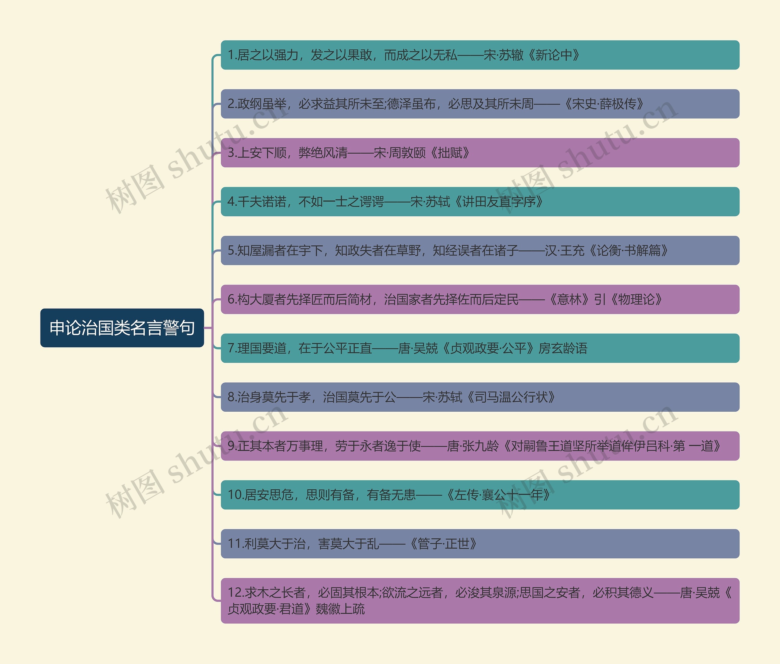 申论治国类名言警句