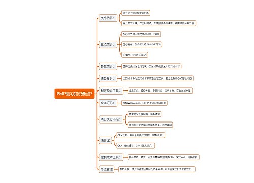 PMP复习知识要点思维导图7