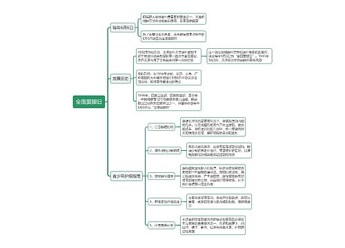 全国爱眼日思维导图