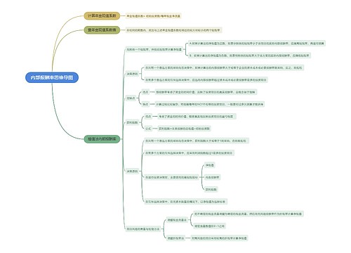 内部报酬率思维导图