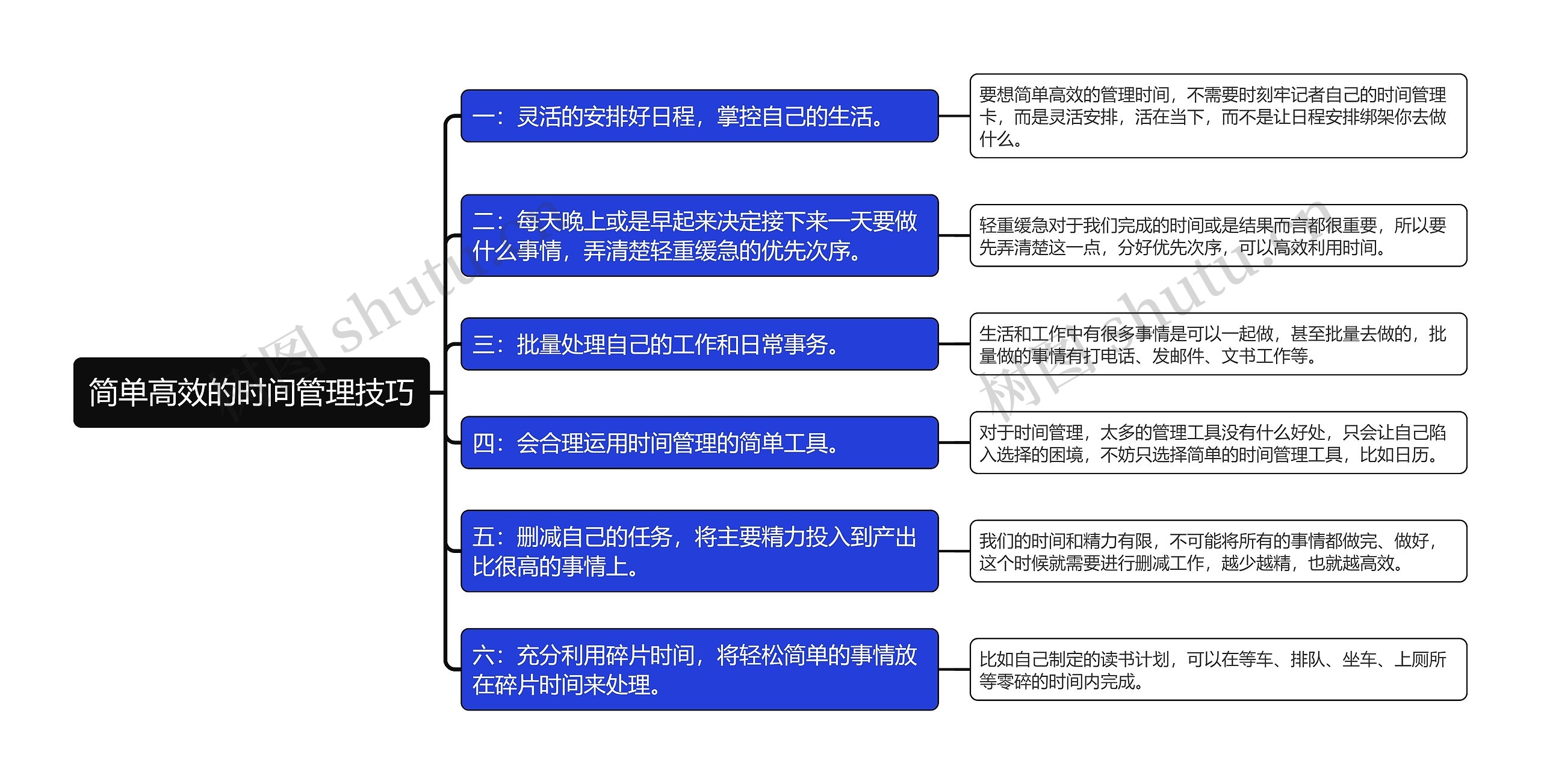 简单高效时间管理技巧思维导图