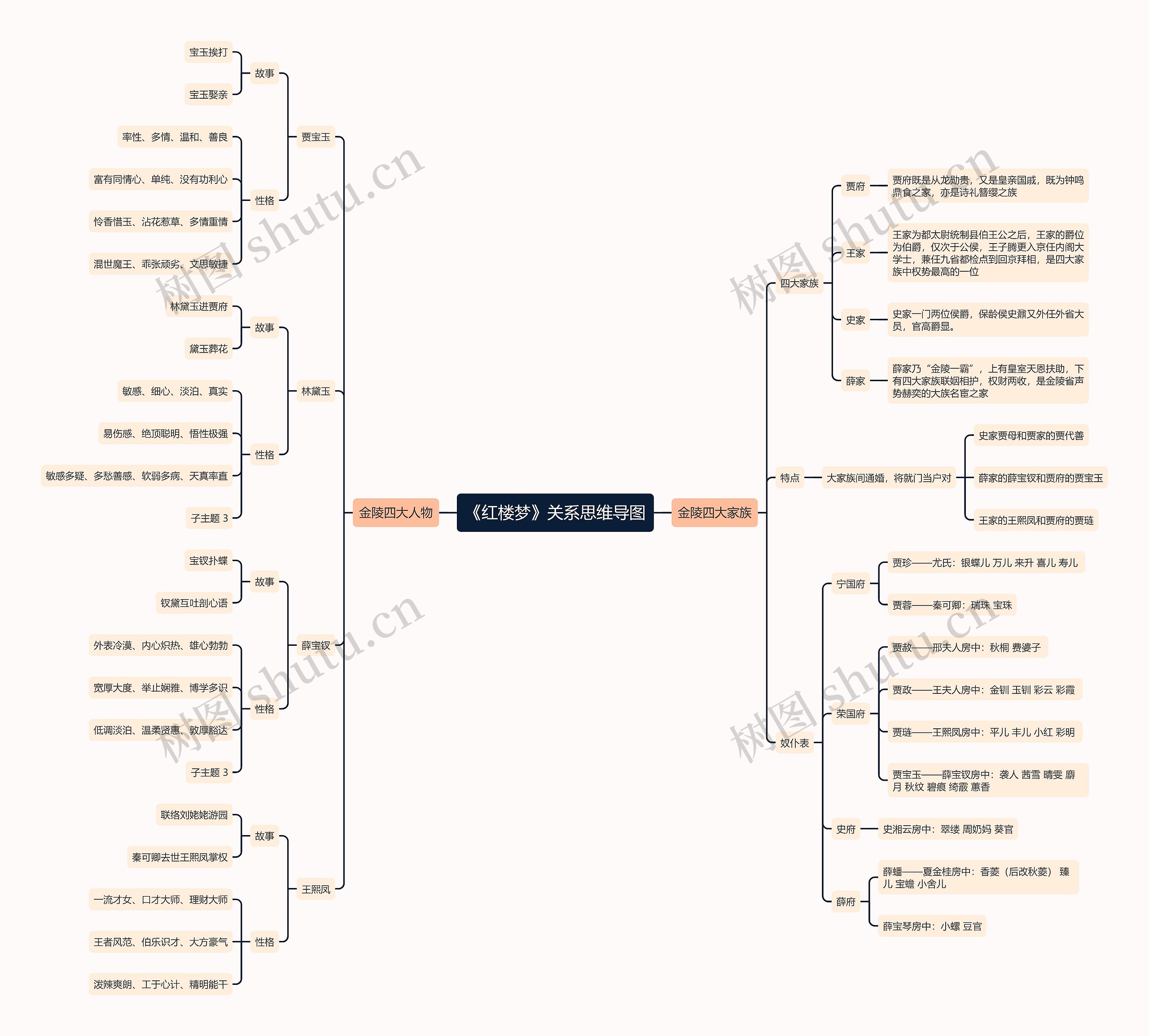 《红楼梦》关系思维导图
