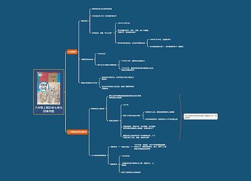 八年级上册历史七单元思维导图