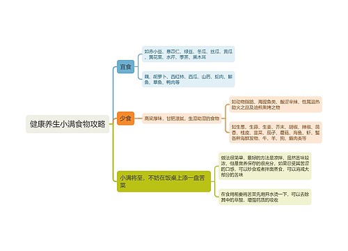 健康养生小满食物攻略思维导图