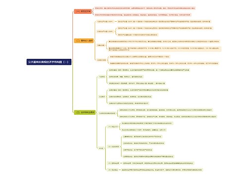 公共基础宏微观经济学思维导图（一）