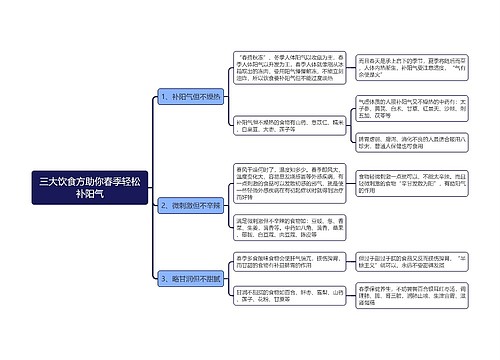 三大饮食方助你春季轻松补阳气思维导图