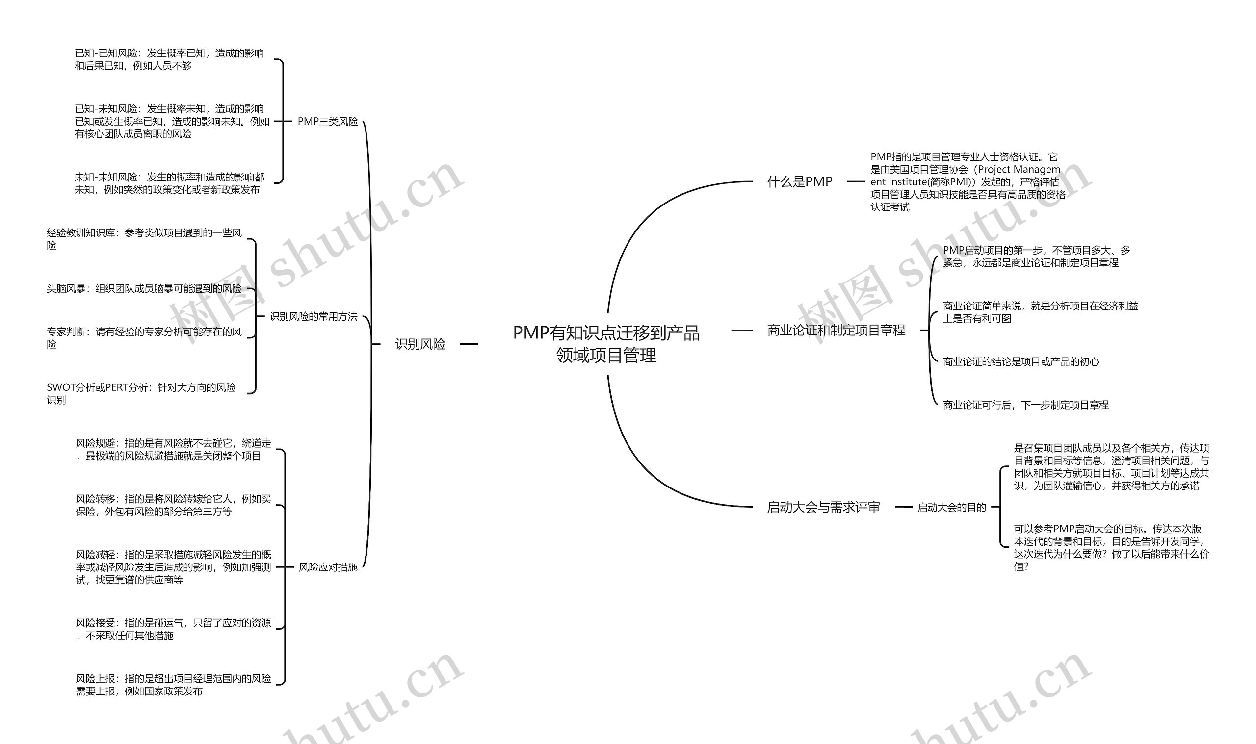 PMP有知识点迁移到产品领域项目管理思维导图