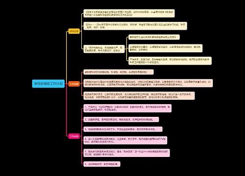 学校新课改工作计划