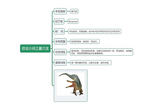 恐龙介绍之重爪龙思维导图