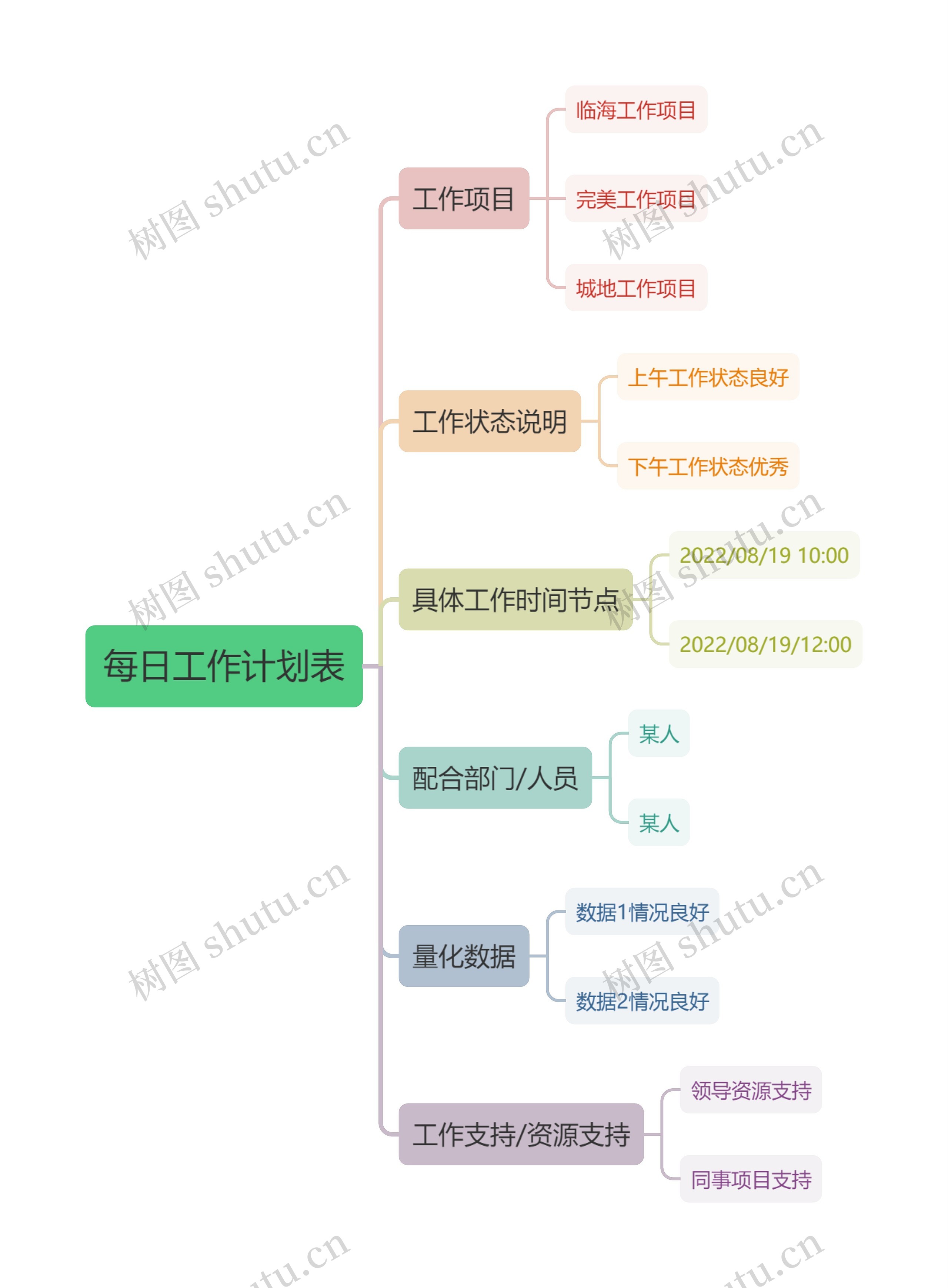 工作计划表思维导图