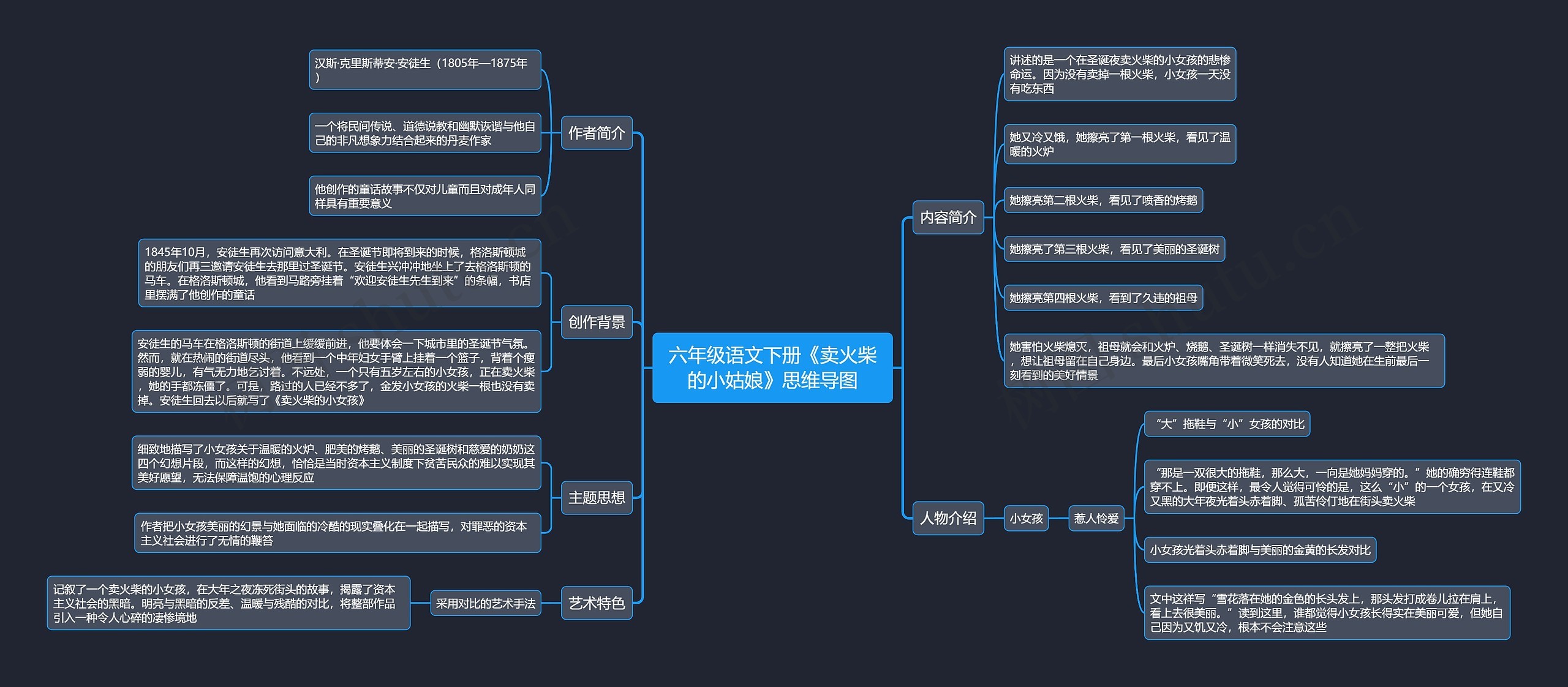 六年级语文下册《卖火柴的小姑娘》思维导图