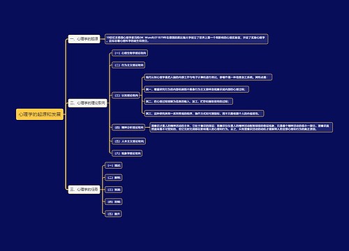 心理学的起源和发展思维导图思维导图