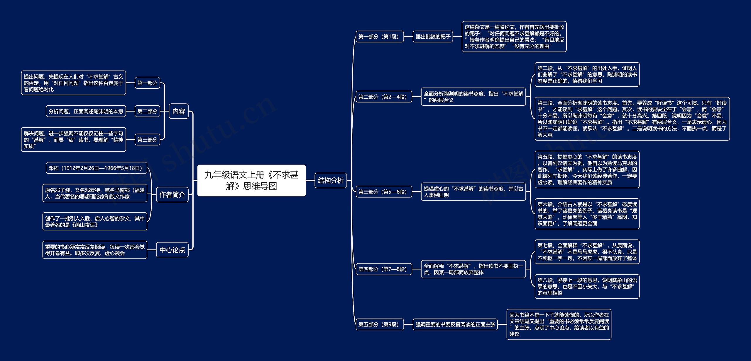 九年级语文上册《不求甚解》思维导图