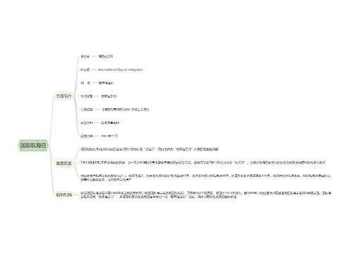 国际航海日思维导图