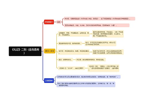 《礼记》二则之虽有嘉肴思维导图