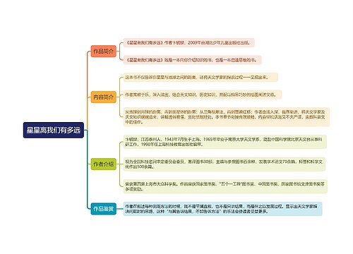 《星星离我们有多远》思维导图