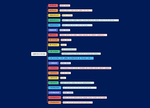 治燥剂知识点归纳思维导图