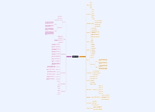 教师资格证《教育知识与能力》九思维导图
