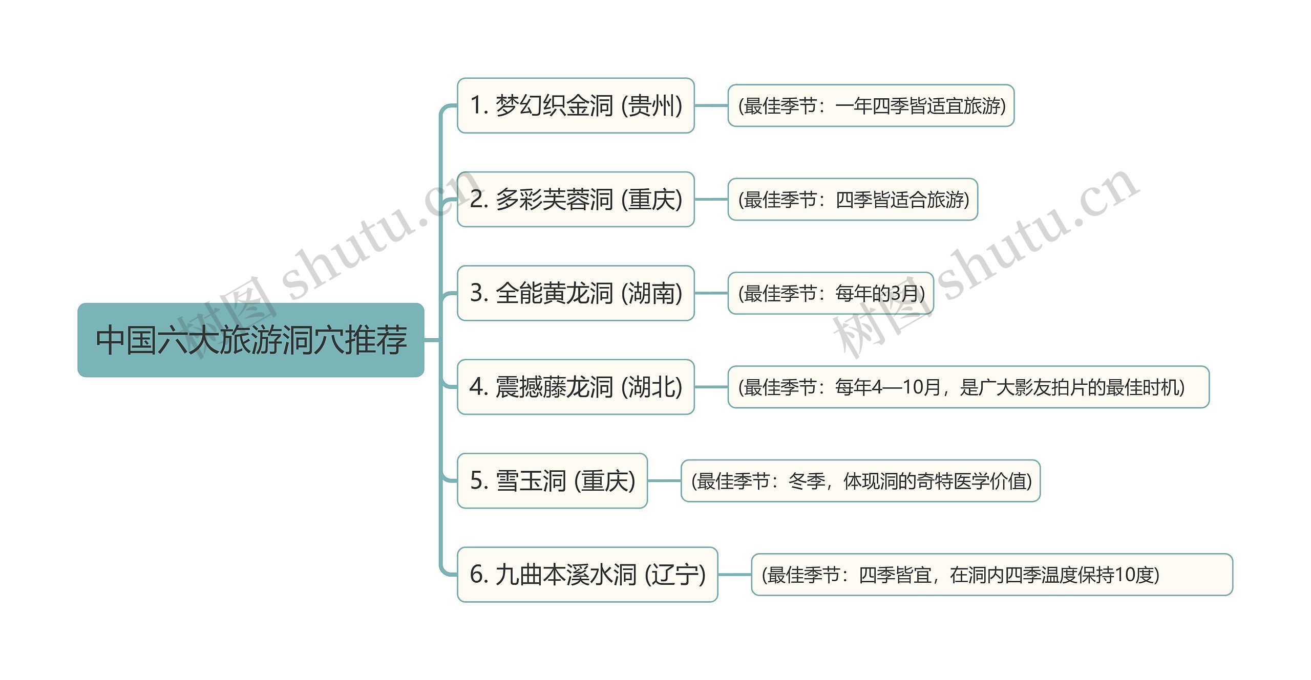 中国六大旅游洞穴推荐