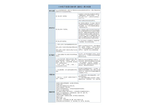 六年级下册语文第4课《藏戏》课文解析树形表格