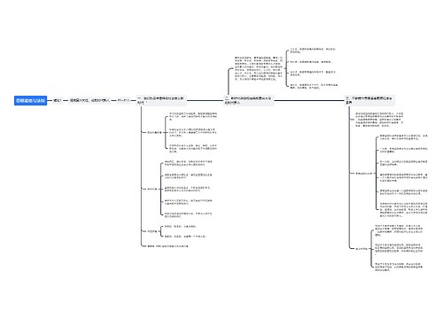思想道德与法制绪论思维导图
