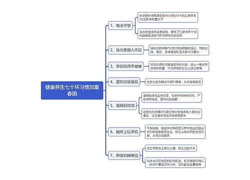 健康养生七个坏习惯加重春困思维导图