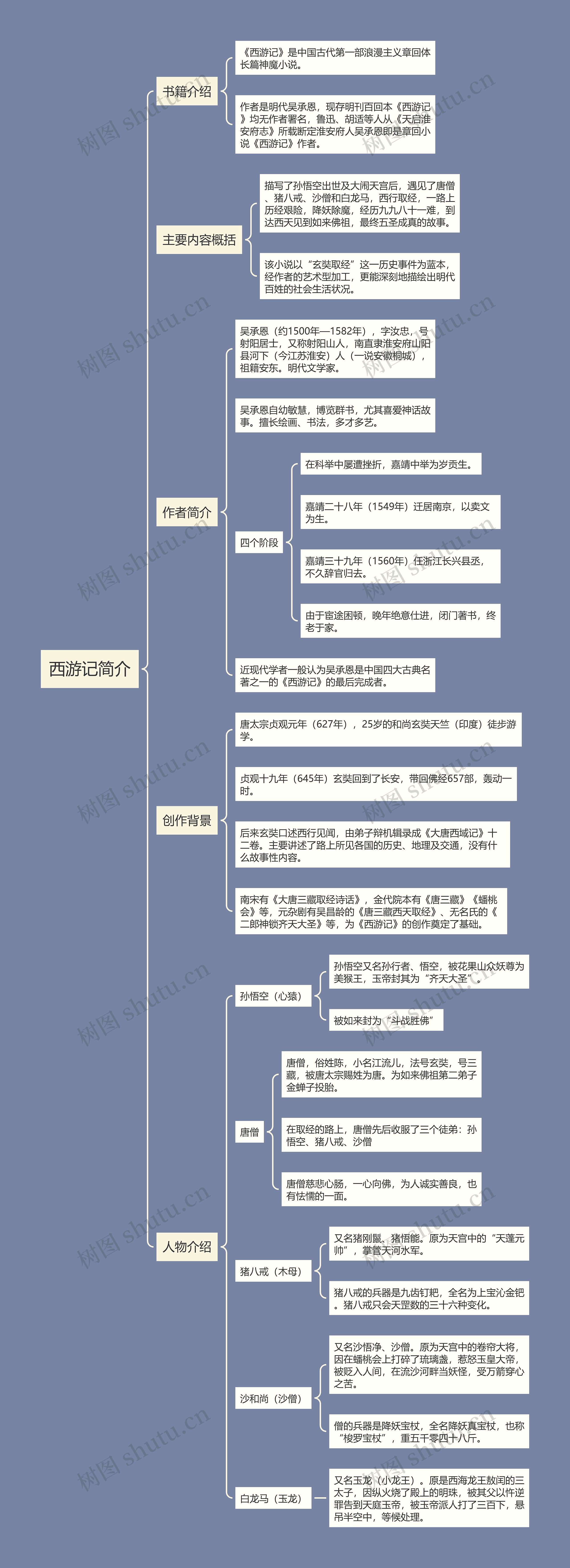 西游记简介