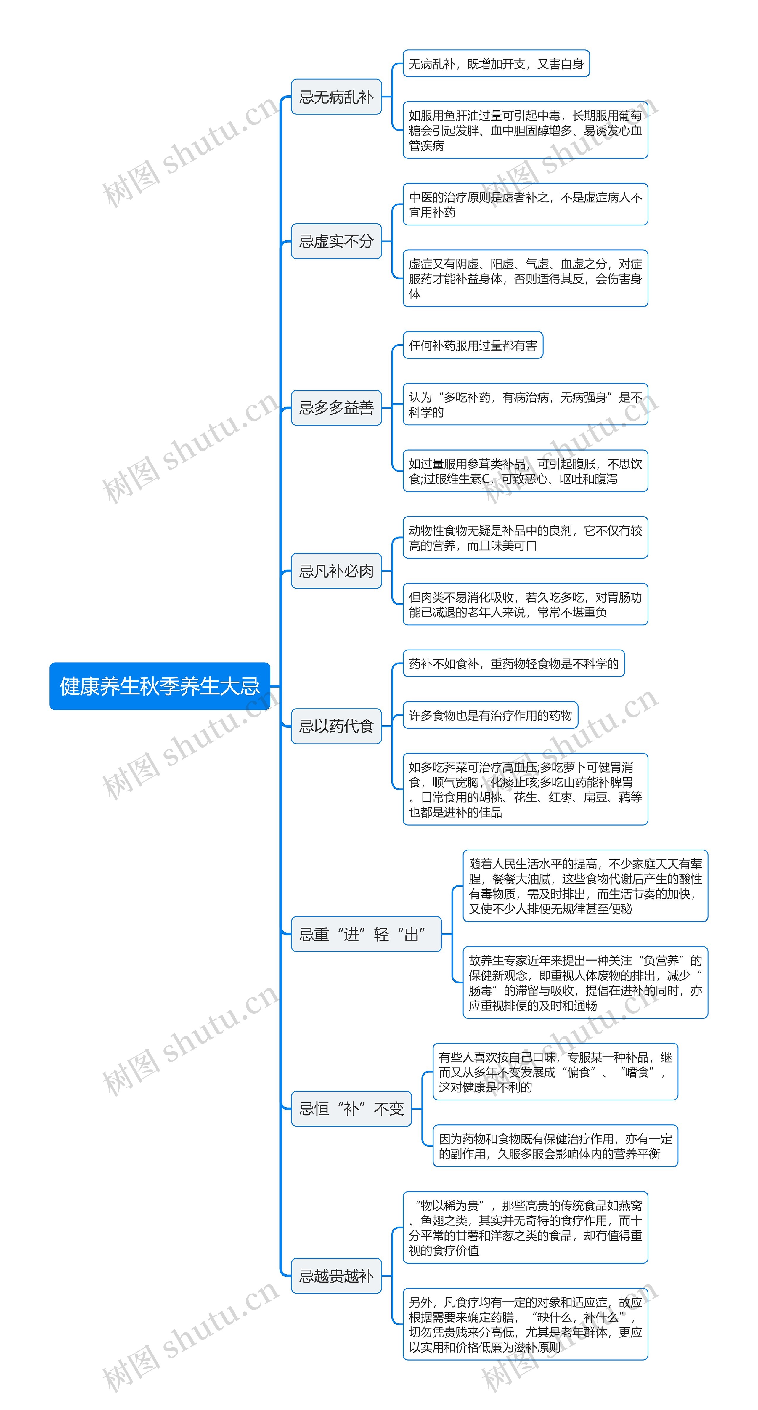 健康养生秋季养生大忌思维导图