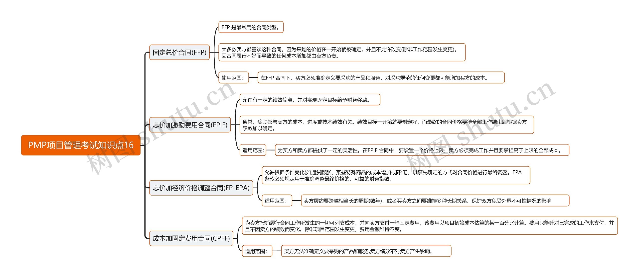 PMP项目管理考试知识点16