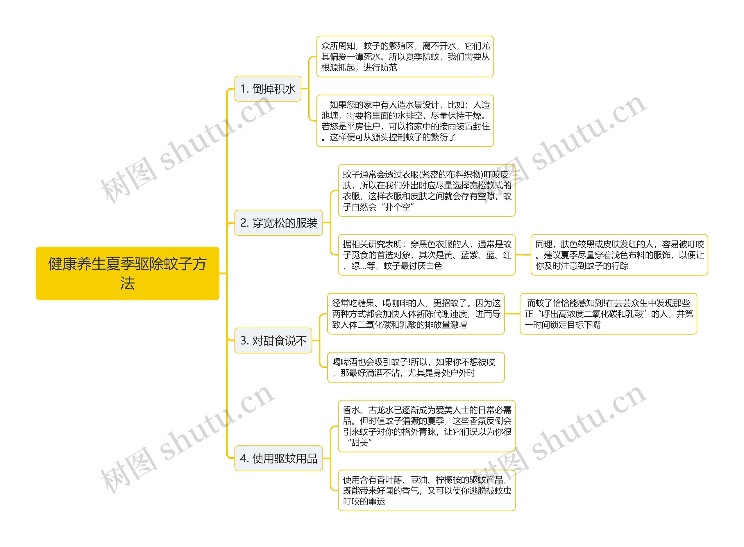 健康养生夏季驱除蚊子方法思维导图