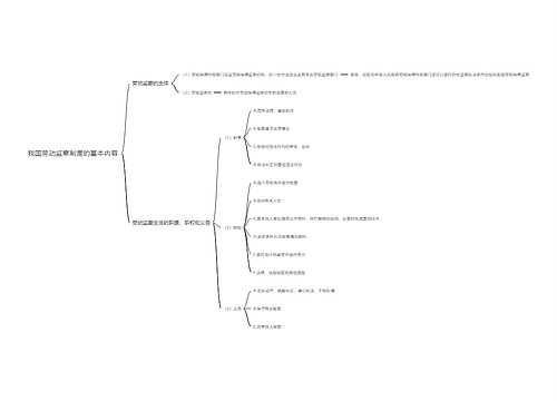 我国劳动监察制度的基本内容思维导图