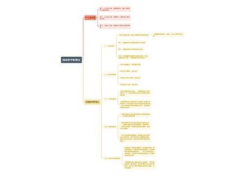 阅读教学新理念思维导图