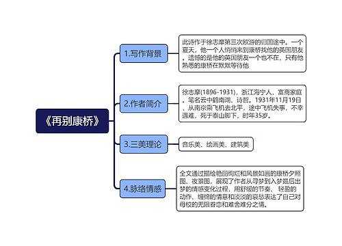 《再别康桥》课文解析思维导图