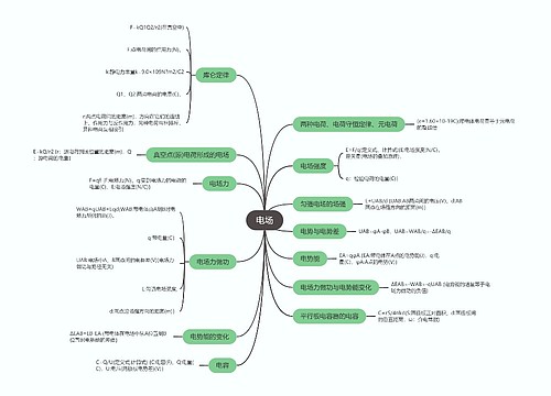 物理必修一  电场思维导图