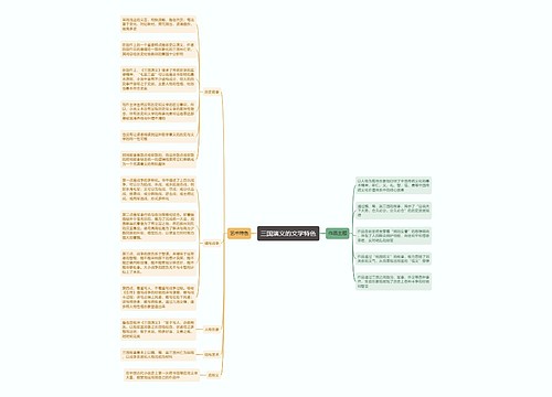 三国演义文学特色思维导图