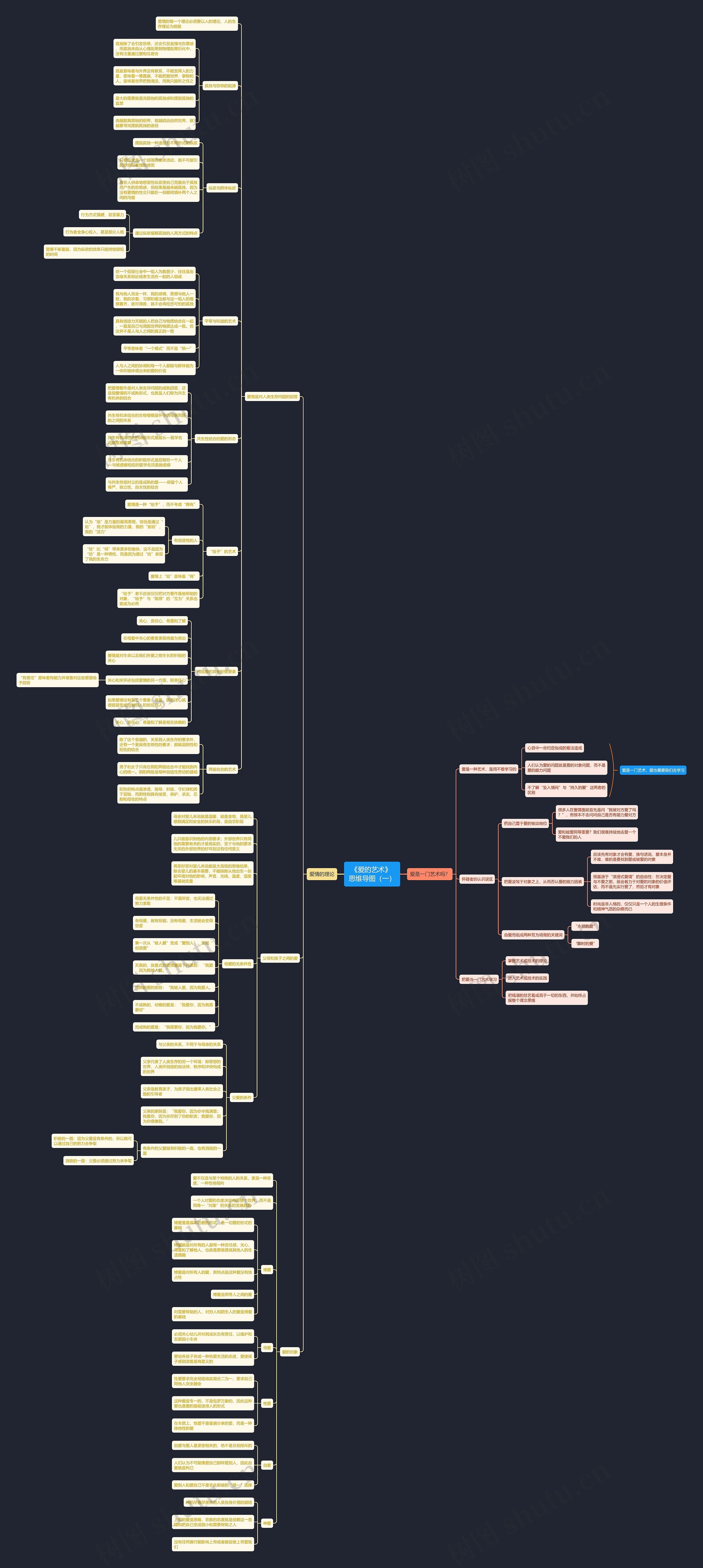 《爱的艺术》思维导图（一）