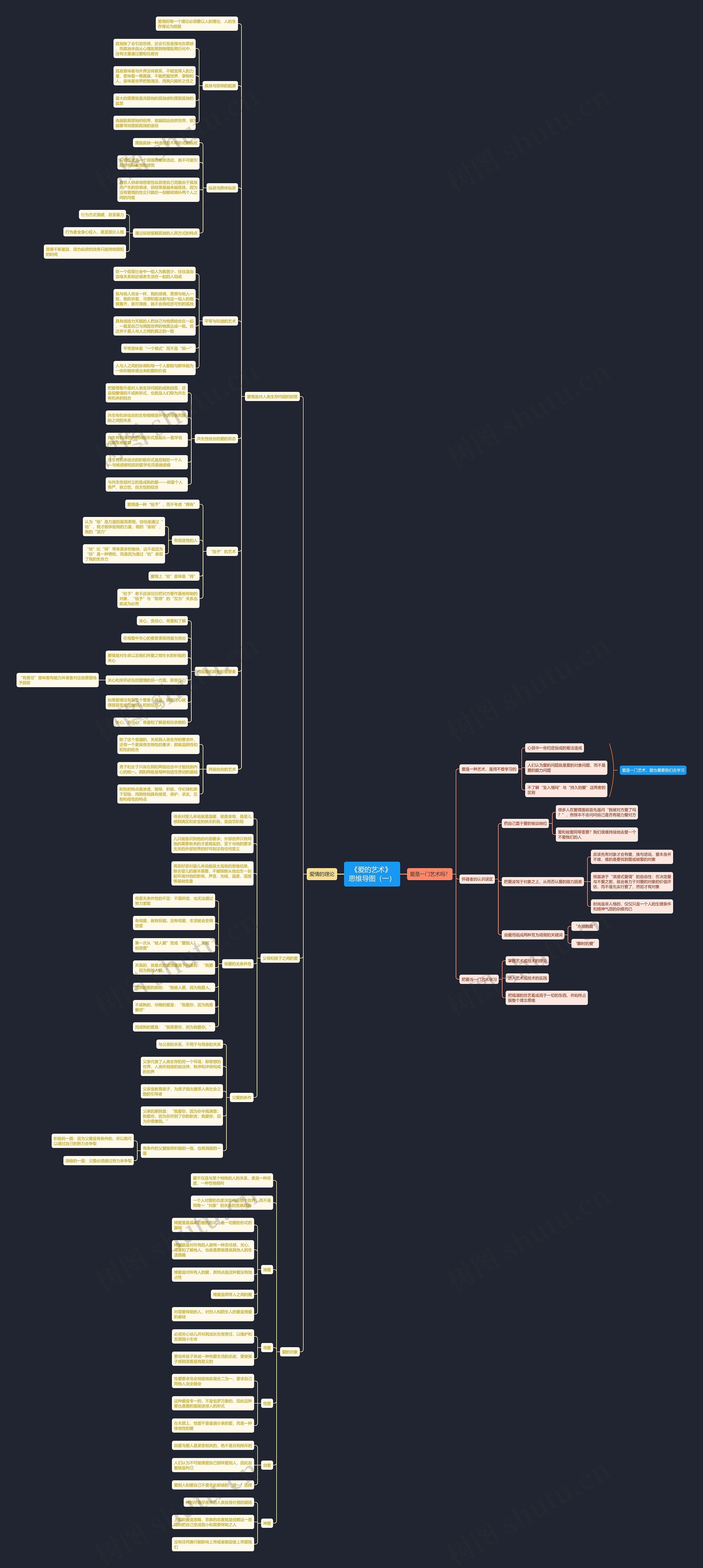 《爱的艺术》(一)思维导图高清图 《爱的艺术》(一)思维导图