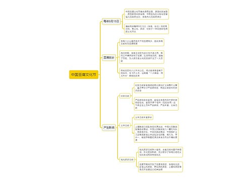中国豆腐文化节思维导图